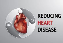 Reducing Heart Disease